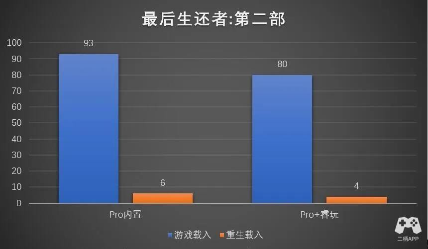【全球首发】期待已久的希捷《最后生还者2》限量版移动硬盘评测