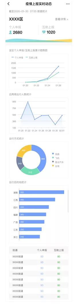 众智成城！助力疫情防控 佳都科技免费开放疫情排查工具