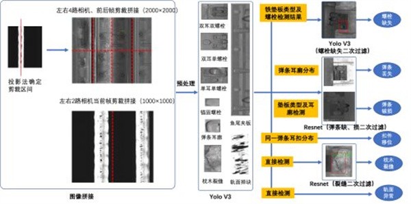“京沪高铁接触网挂异物致列车晚点”，人工智能或能解决