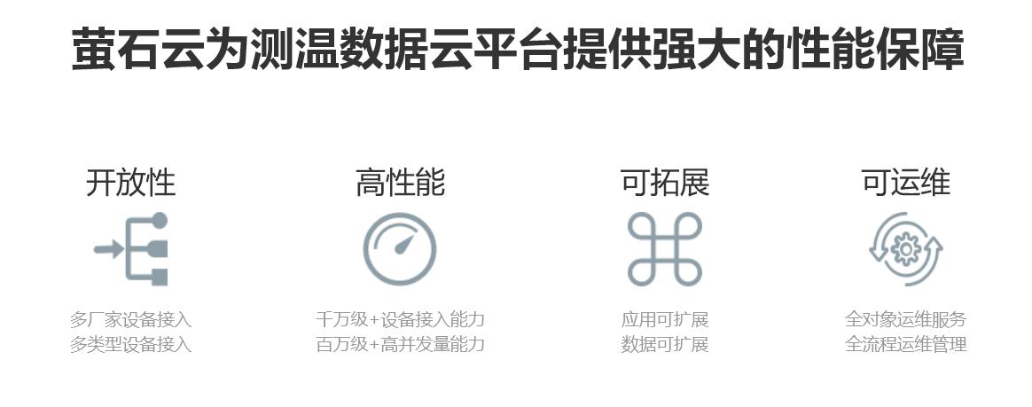 科技防疫持久战怎么打?海康威视测温精灵来帮忙
