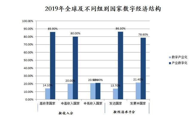 产业大数据平台，为产业数字化发展提供不竭动力