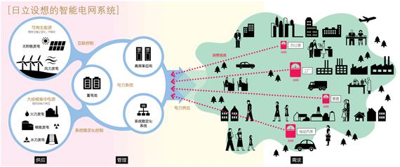 华微世纪宋官琼：构建企业级物联网平台，开创智能安防新未来