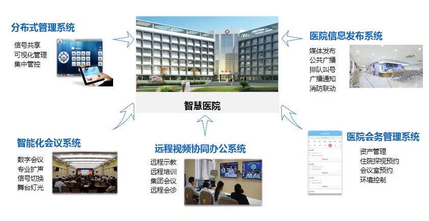 突破时空限制，治、学同步，为生命争分夺秒！