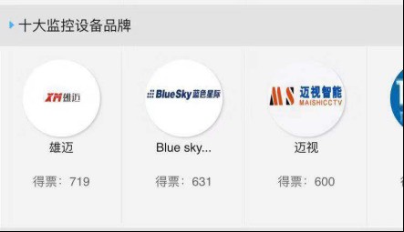 十大品牌盛会投票倒计时4天!16大奖项30强企业究竟花落谁家? 十大品牌盛会投票倒计时4天!16大奖项30强企业究竟花落谁家?