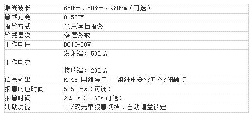 【祝贺】智能定位型激光对射通过市科技计划项目验收