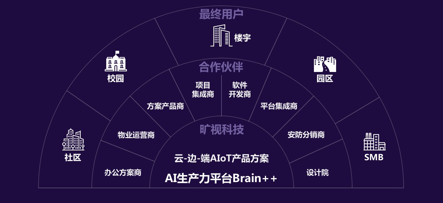 开天辟地 AI有为 | 旷视企业服务战略峰会暨新品发布会成功举办