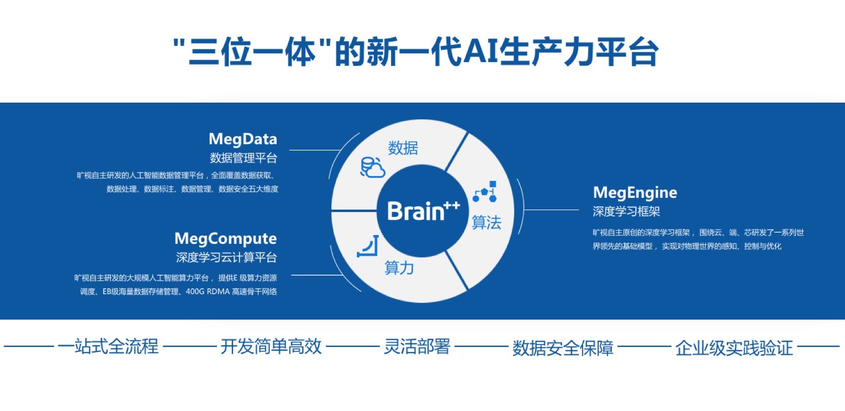 旷视：AI新基建提上日程！中国打破一百年的科技垄断
