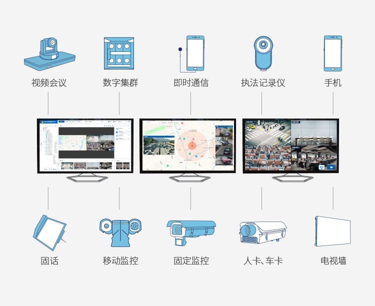 实战核心 | 科达推出情指勤一体化情报指挥实战平台