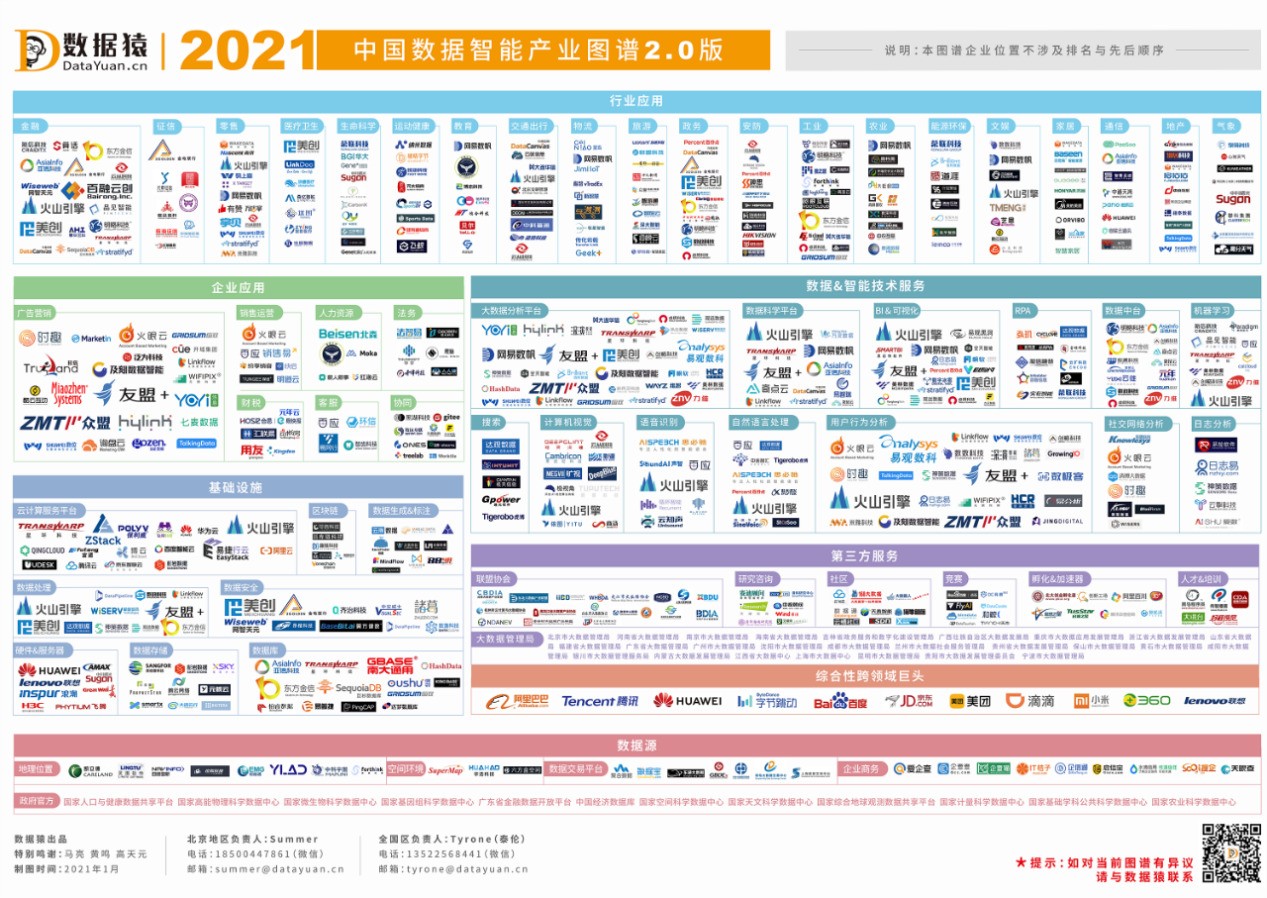 力维智联入选“2021中国数据智能产业图谱”