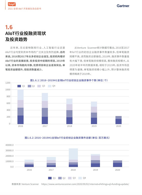 涂鸦智能联合Gartner重磅发布《2021全球AIoT开发者生态白皮书》 涂鸦智能联合Gartner重磅发布《2021全球AIoT开发者生态白皮书》
