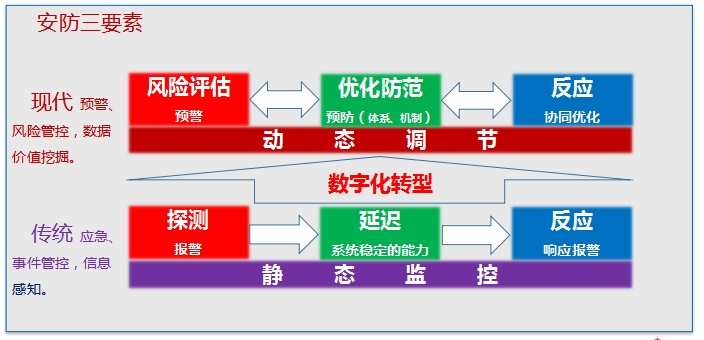 李仲男：开创中国安防的新时代——安防行业发展研究