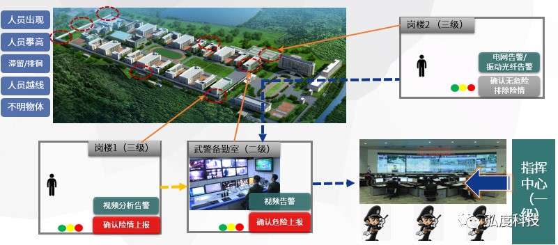 在押人员自杀身亡、值班人员获刑，监管场所如何借助技术力量避免惨剧发生！！！