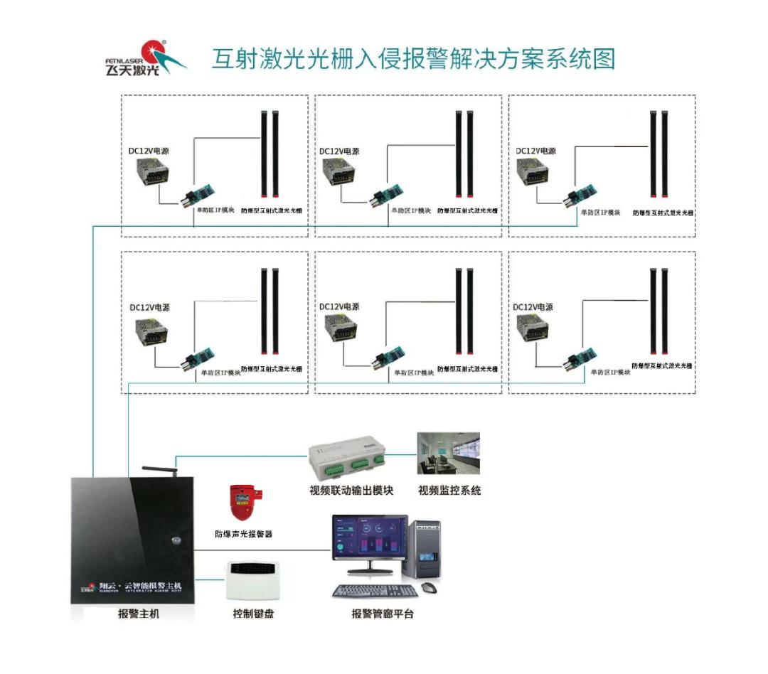 城市地下综合管廊 | 首创新产品、新技术