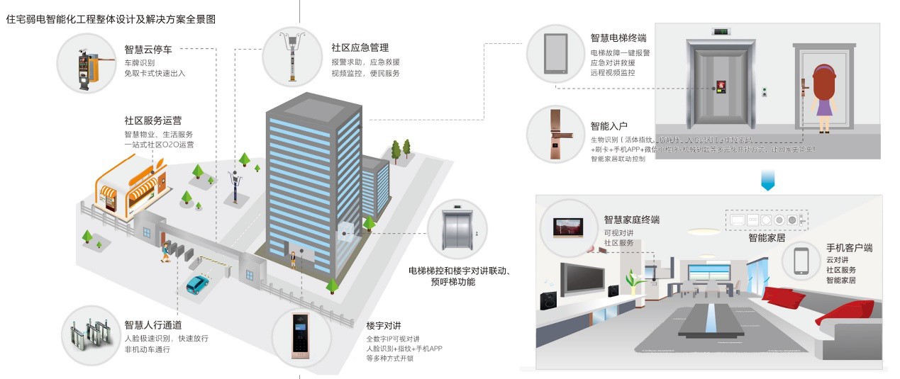 开启智慧社区新时代，视控达助力第二十届慧聪买家团牵手活动
