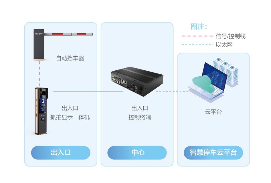 车位不足，管理无序…老旧小区停车难题突出，智能停车管理迫在眉睫