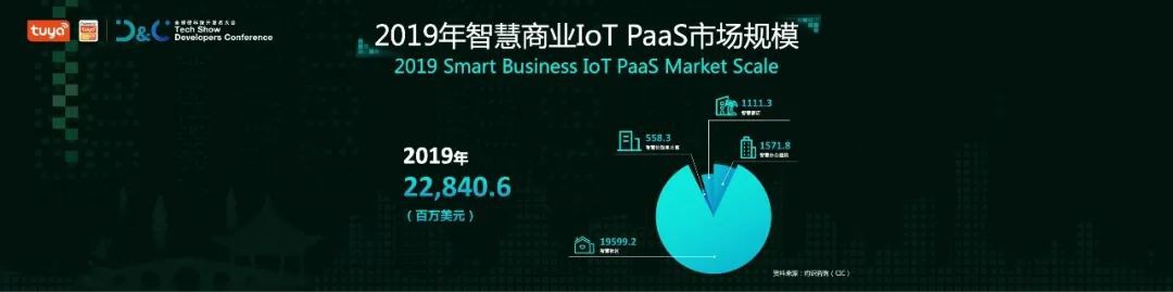 涂鸦智能联合Gartner重磅发布《2021全球AIoT开发者生态白皮书》 涂鸦智能联合Gartner重磅发布《2021全球AIoT开发者生态白皮书》