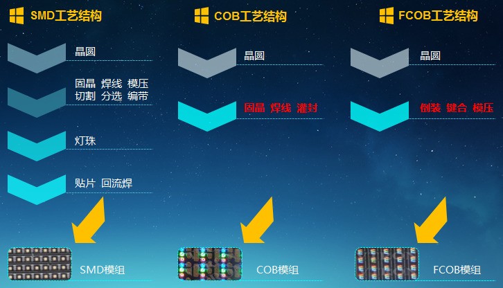信息化视听行业“年度关键词TOP10”——COB