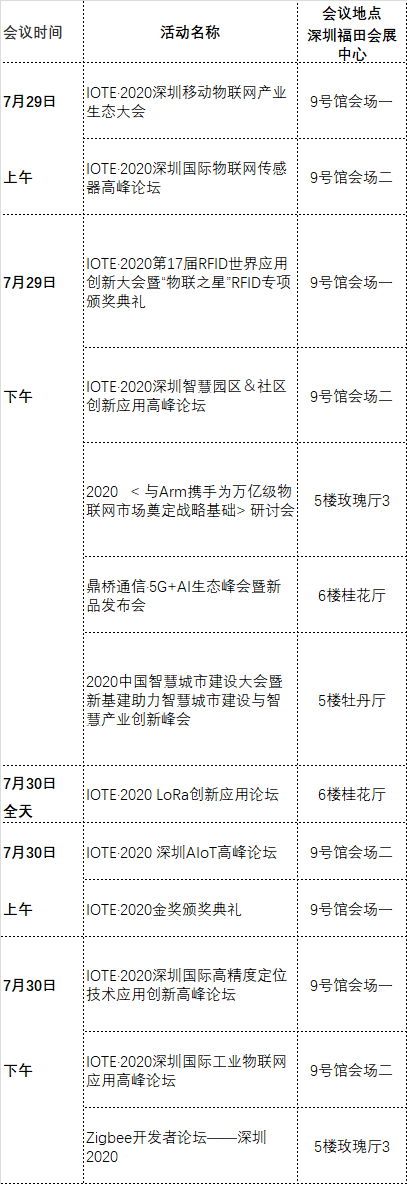 第十四届IOTE 2020国际物联网展在深盛大开幕