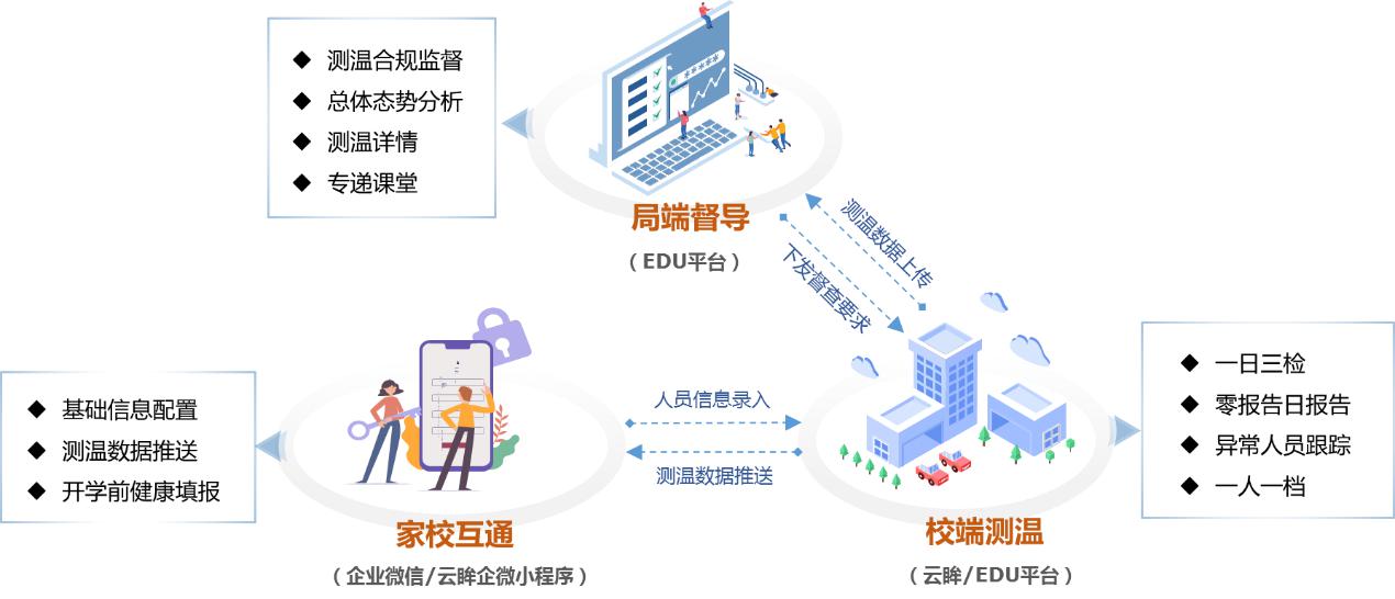 这场教育发布会结束后，学校家长终于松了一口气~