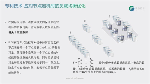 睿帆科技:千亿级数据毫秒响应的分布式列存数据库雪球DB 睿帆科技:千亿级数据毫秒响应的分布式列存数据库雪球DB