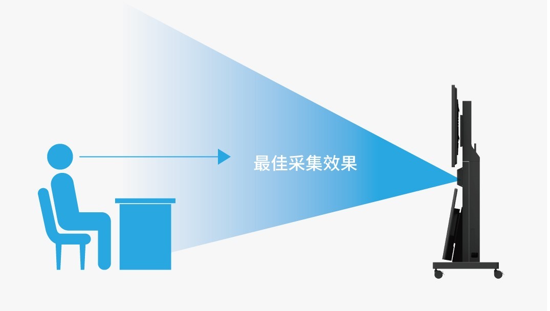 多功能网呈NEX1200U，深度阐释科达视频会议+