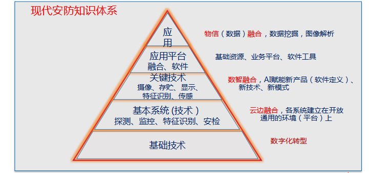 李仲男：开创中国安防的新时代——安防行业发展研究