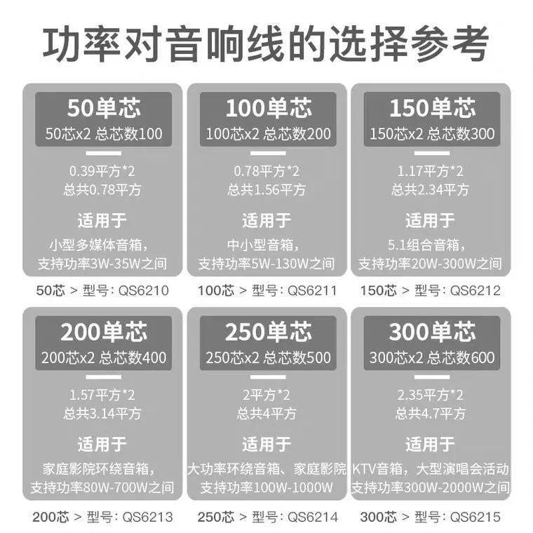 一字之差！千万别以为音频线就是音箱线