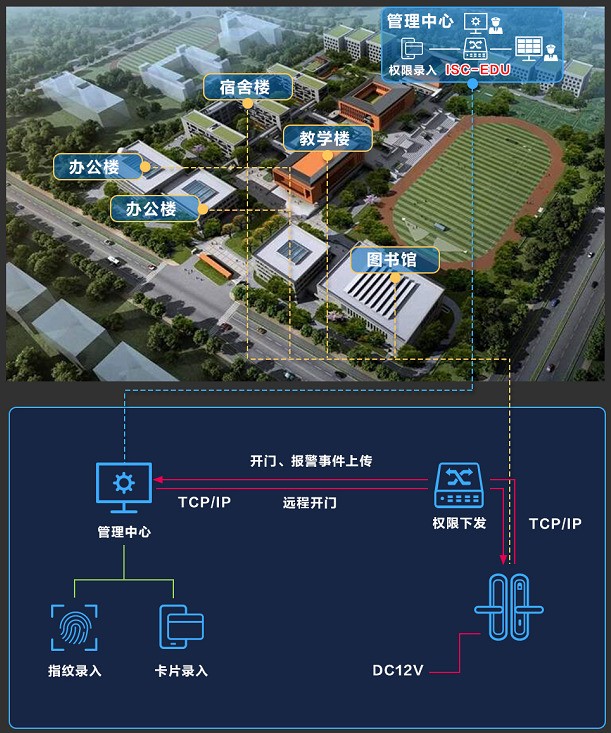 萤石助力智慧校园建设 从“掌”握每一扇“门”开始