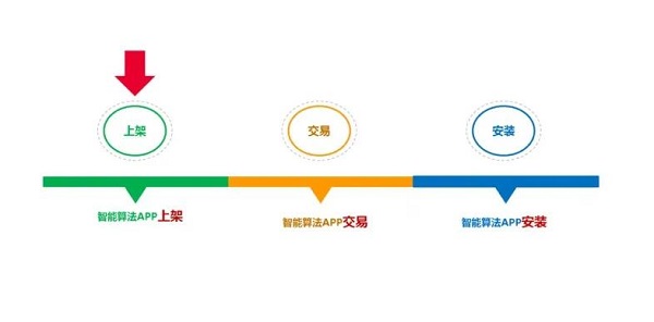 看懂Huawei HoloSens Store，就看懂了华为机器视觉的杀手锏