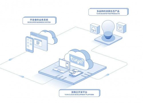 消费级物联网成行业热点，全球化AIoT平台涂鸦智能助力开发者发掘数据价值