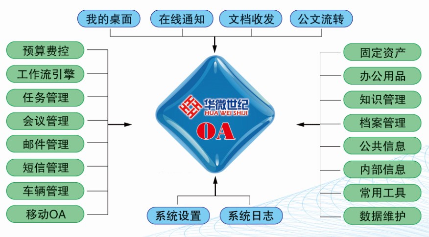华微世纪携手明泰科技完美上线MTIS信息一体化平台