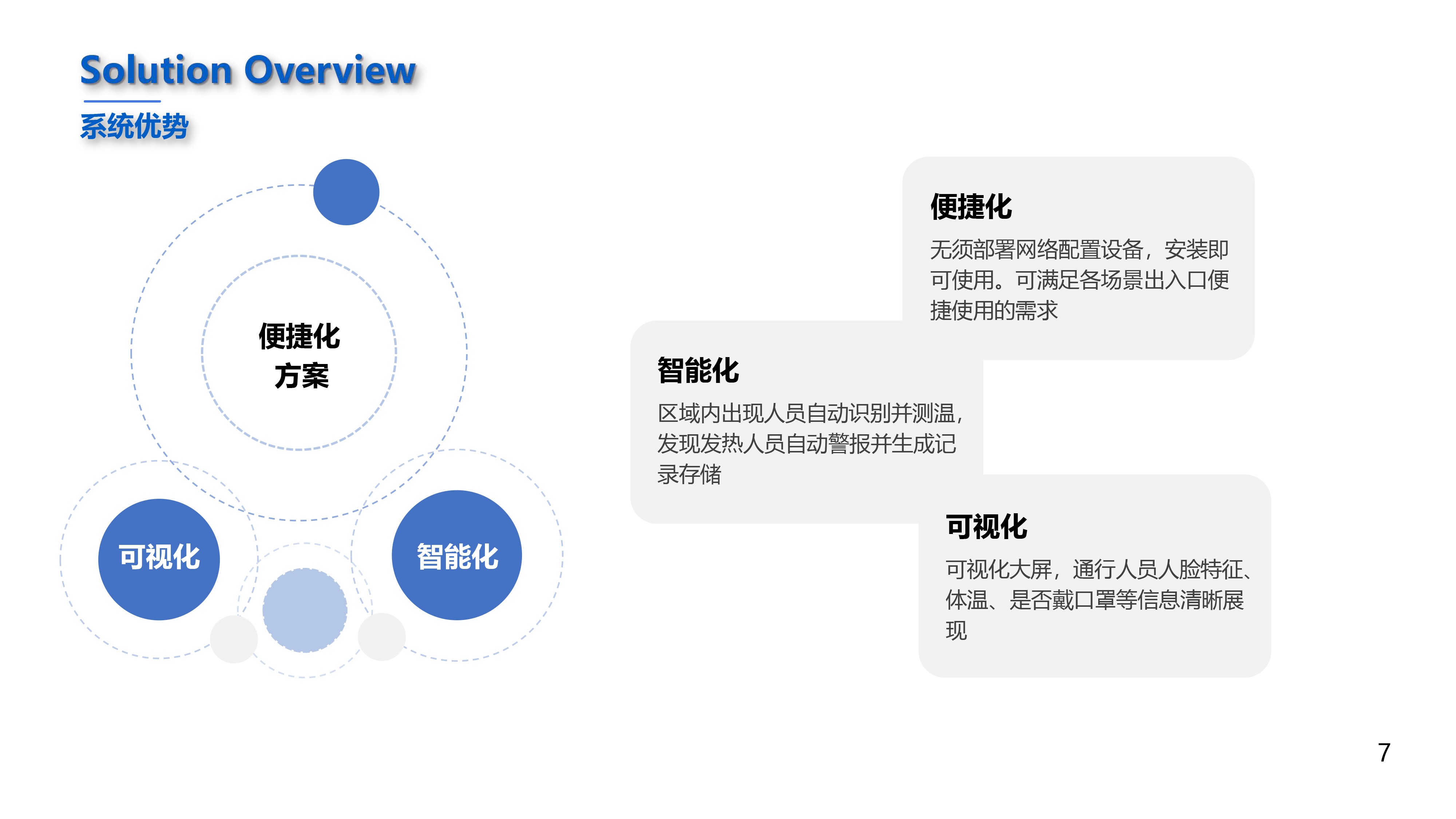 热成像只能防疫系统解决方案来了！