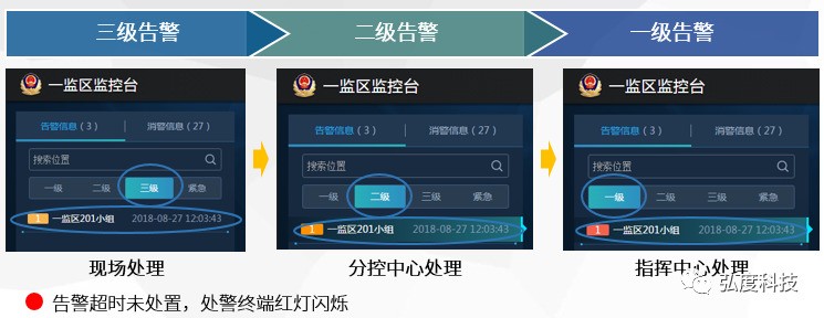 在押人员自杀身亡、值班人员获刑，监管场所如何借助技术力量避免惨剧发生！！！