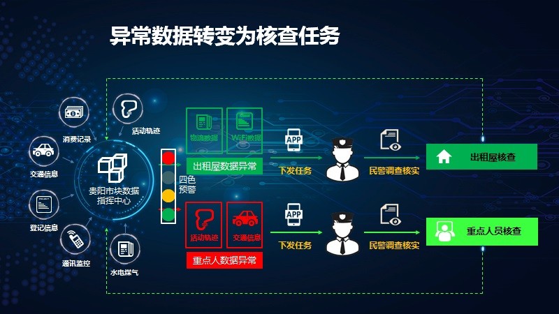 王汝琳教授：大数据促进智慧安防建设