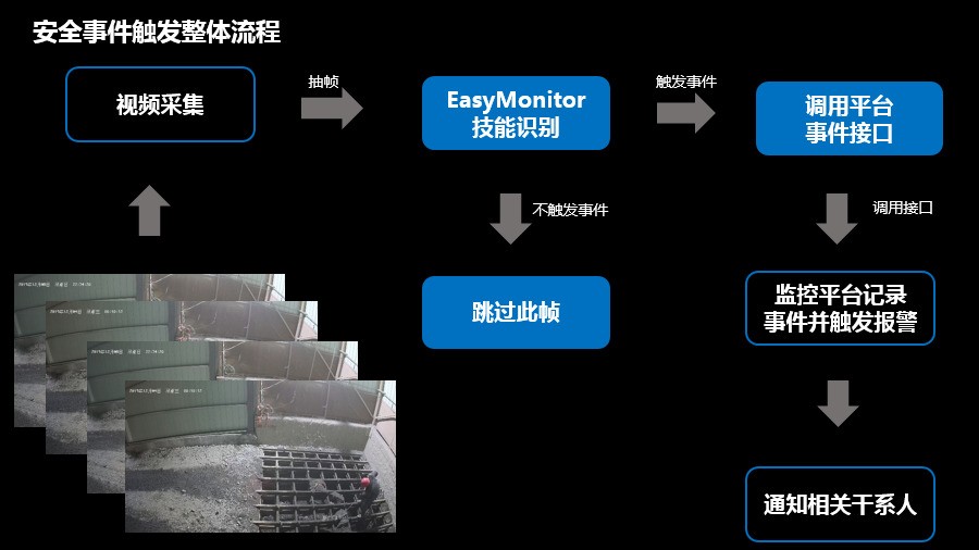 用AI让矿业生产更安全：百度大脑赋能清玄科技打造安全生产风险监控系统