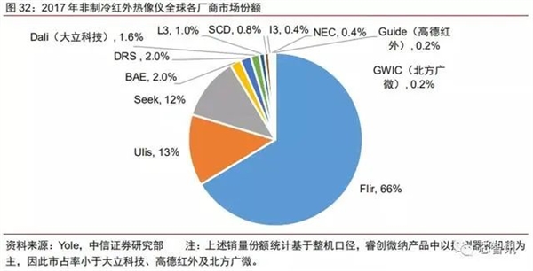 大华拿下亚马逊千万美元订单的背后：中国厂商正改写全球红外热成像市场格局