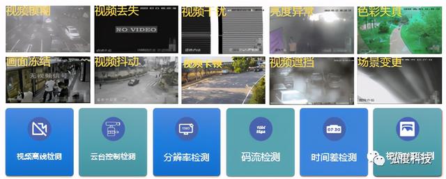 弘度诊断系统“三高”性能对视频运维有什么“奇效”？