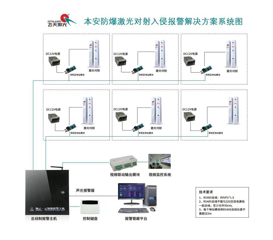 飞天激光本安防爆型激光入侵探测器，您想了解的都在这里