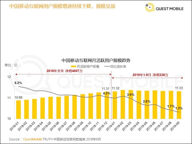 盟主CEO裴勇出席中国互联网大会：直播将成为产业互联网助推器