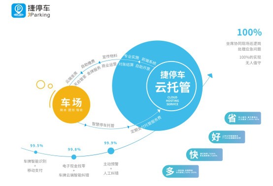 捷停车与1500万用户一起，共克时艰，逆流勇进