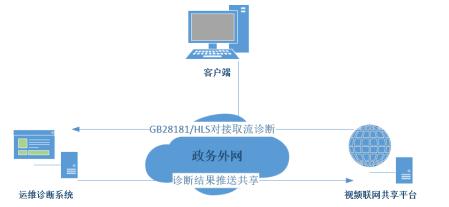 弘度 | 关于一个超大规模HLS视频流诊断的故事