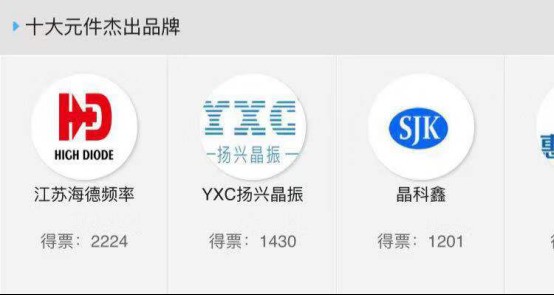 十大品牌盛会投票倒计时4天!16大奖项30强企业究竟花落谁家? 十大品牌盛会投票倒计时4天!16大奖项30强企业究竟花落谁家?