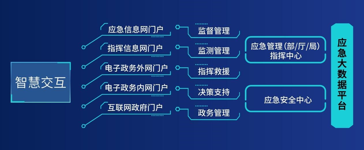 硬核加持，大华股份牢筑防灾减灾救灾的安全防线