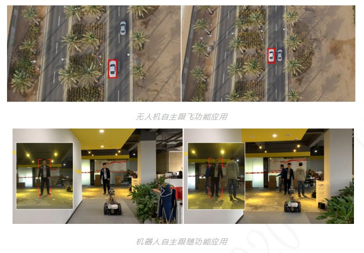 大华股份AI荣获视觉目标跟踪算法评测全球排名第一