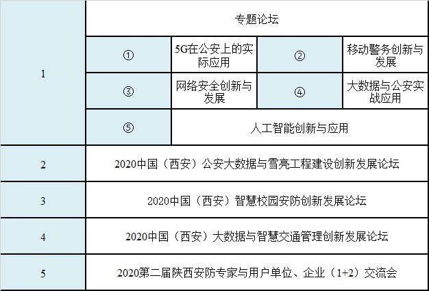 2020中国(西安)国际社会公共安全产品、智慧城市暨雪亮工程及5G技术应用博览会