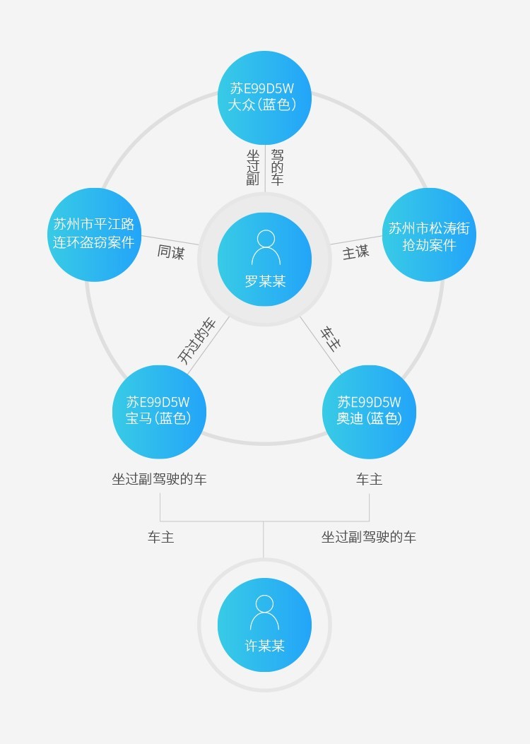 实战核心 | 科达推出情指勤一体化情报指挥实战平台