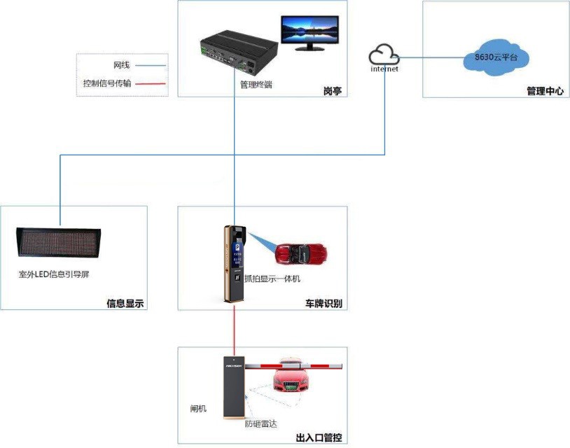 车位不足，管理无序…老旧小区停车难题突出，智能停车管理迫在眉睫