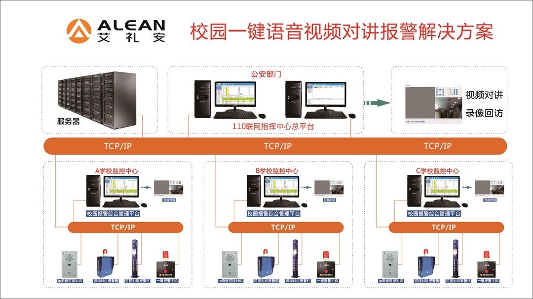 从《广东省中小学幼儿园一键式联网报警规范》 看艾礼安在校园安防的布局
