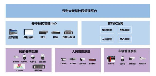 紫光华智赋能百行百业：云南财经大学智慧校园