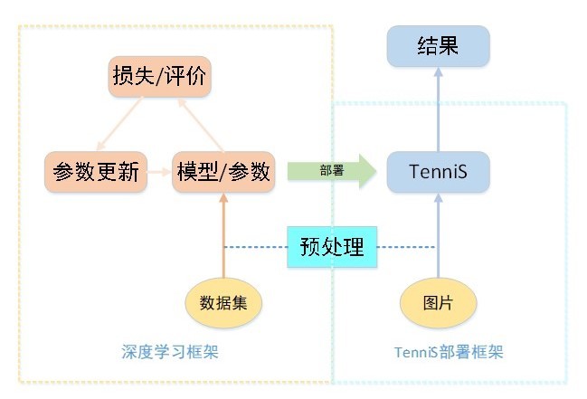 中科视拓免费开放口罩人脸检测与识别技术